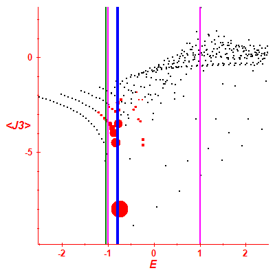 Peres lattice <J3>